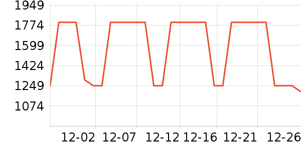 өʯ������ʷ�۸�