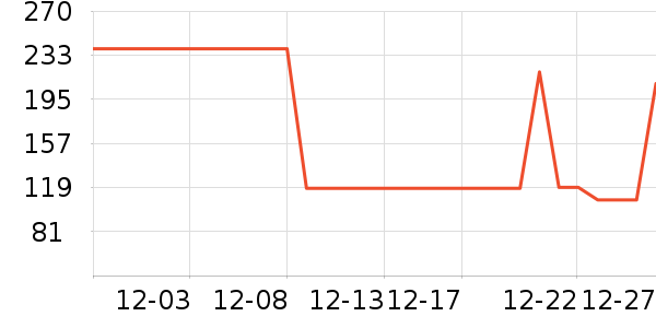 ˯��/�Ҿӷ���װ��ʷ�۸�