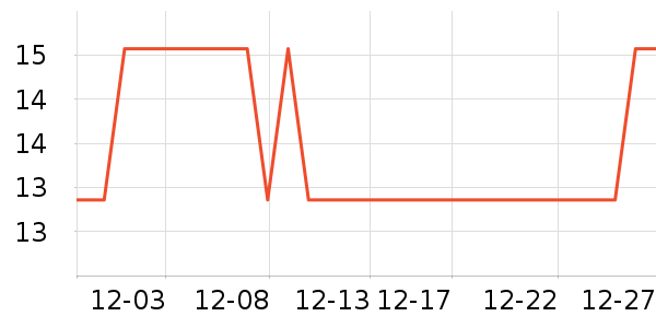 �����������Ʒ��ʷ�۸�