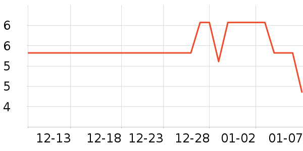 �����決�þ���ʷ�۸�