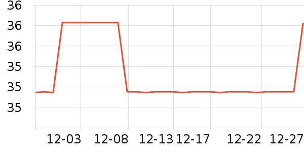 IIINGñ��/Χ��/������װ��ʷ�۸�