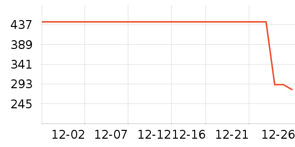 Ůʽ������ʷ�۸�