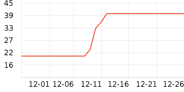 ��Ծ���¼���ʷ�۸�