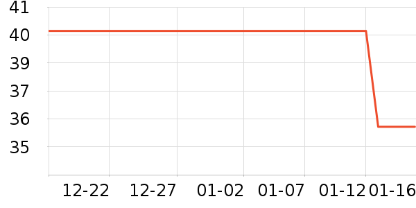 ��Ծ���¼���ʷ�۸�