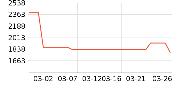 ���������Ϸ�豸��ʷ�۸�