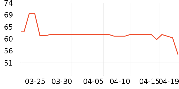 PDOK��ҵƷ��ʷ�۸�