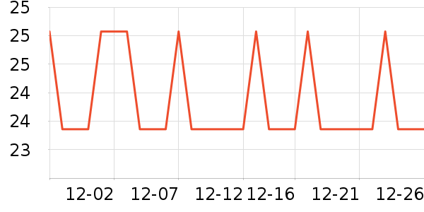 �Ź�������ʷ�۸�