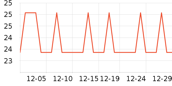 �Ź�������ʷ�۸�