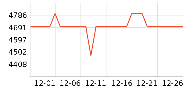 ������ˮ����ʷ�۸�