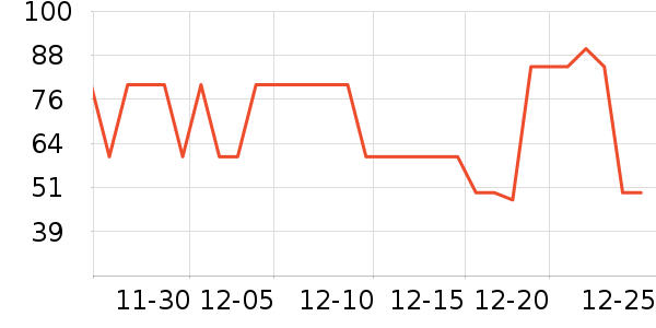 ������ţ��/��Ʒ��ʷ�۸�