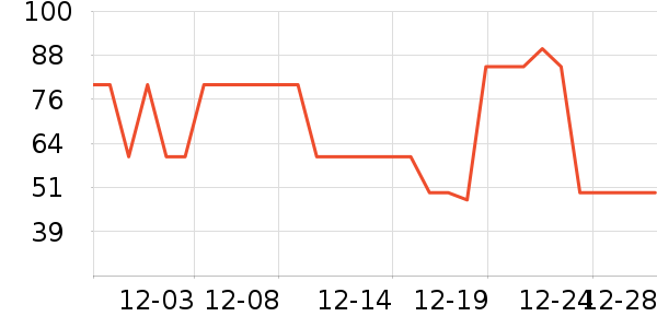 ������ţ��/��Ʒ��ʷ�۸�