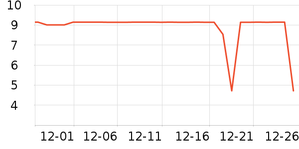 ����Ʒ������Ʒ��ʷ�۸�