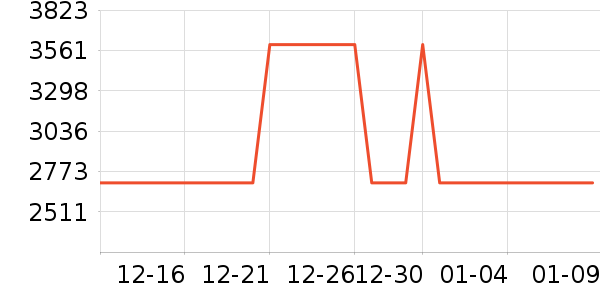 ��ͯ��װ��ʷ�۸�