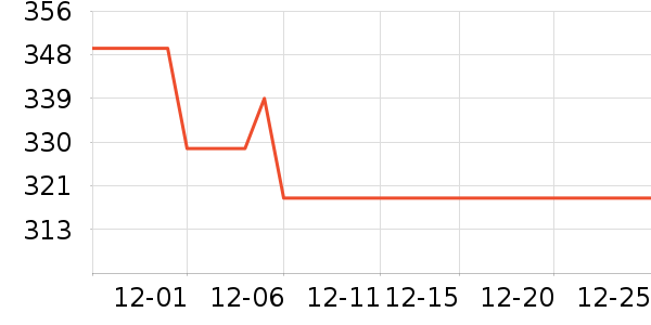 ����������������ʷ�۸�