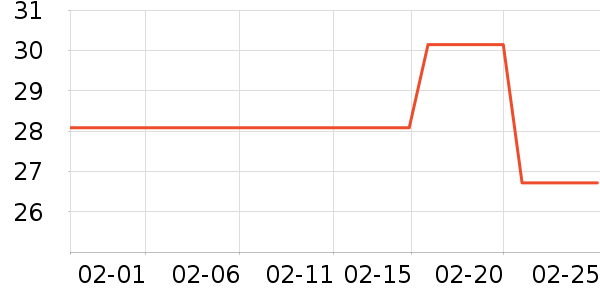 ��ŵ��������е��ʷ�۸�