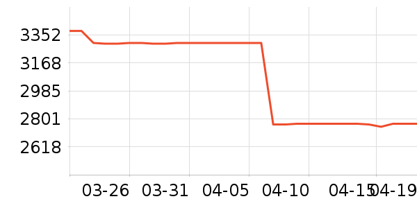 �Ə�UNIWHEN�������������ʷ�۸�