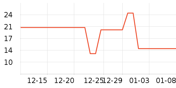 PIARAʱ�е�׹/������ʷ�۸�