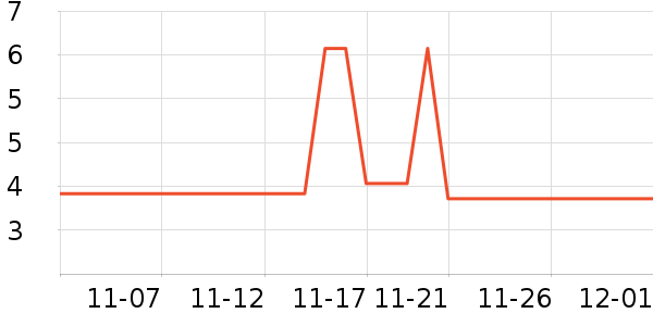 ����������ʷ�۸�