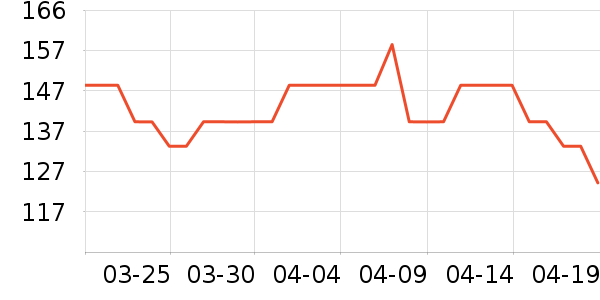 ������/������ʷ�۸�