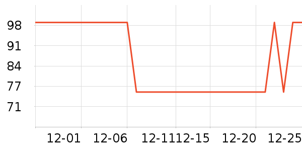 ����̨����ʷ�۸�