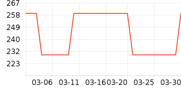 Ӥ������ʷ�۸�