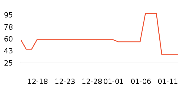 ޱŵ����Ĥ������ʷ�۸�