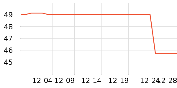 ��ɽ�ͻ��⹤����ʷ�۸�