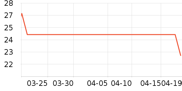 �ϲ�Ⱦ��/�̷�/������ʷ�۸�