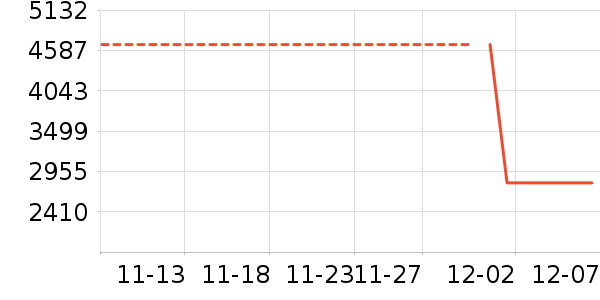 �˼ҼҾӴ���ʷ�۸�