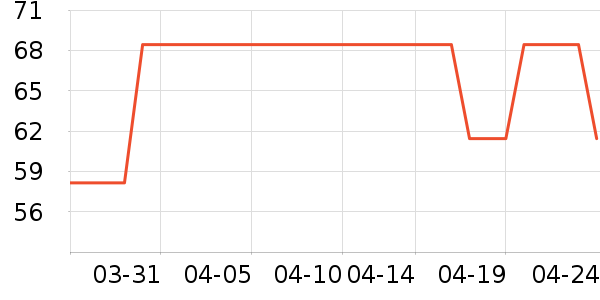 ʳ��ũ��Ҽ�ź決ԭ����ʷ�۸�