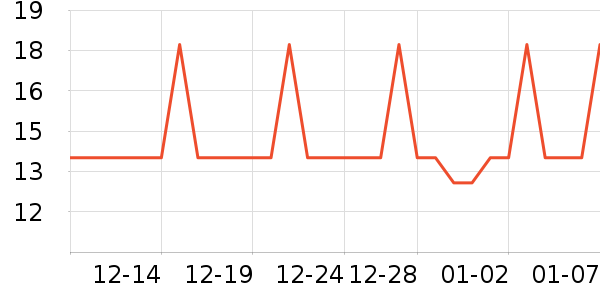 �Ź�������ʷ�۸�