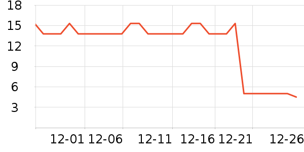 ����ʫ������ʷ�۸�