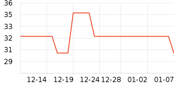 ��ë��/������ʷ�۸�