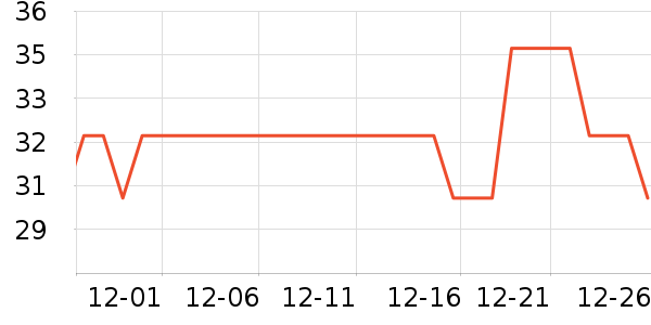 ��ë��/������ʷ�۸�