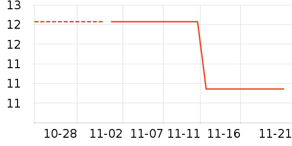 ÷����ʷ�۸�