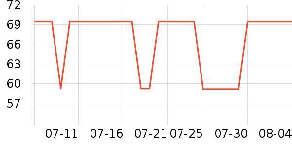 ����������ʷ�۸�