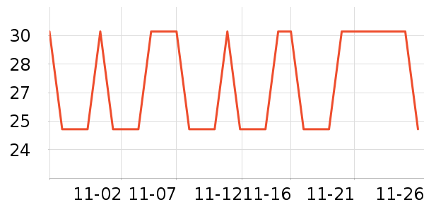 �Ź�������ʷ�۸�