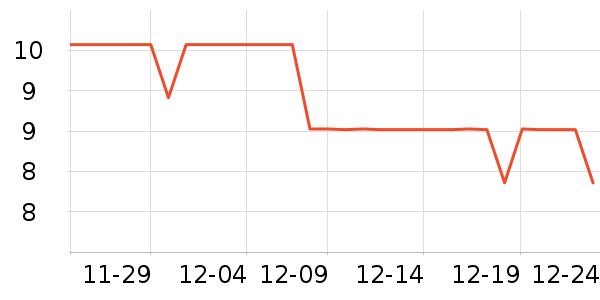 ʱ�е�׹/������ʷ�۸�