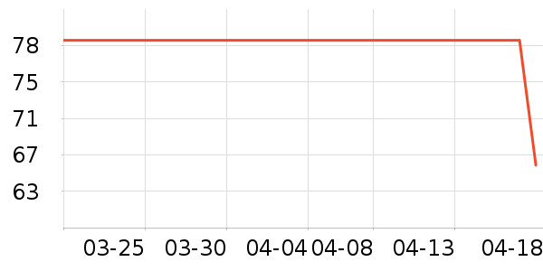 ����ʱ�е�׹/������ʷ�۸�