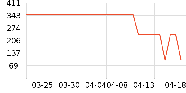 ��˹�����ӡ����ʷ�۸�