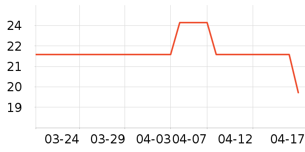 ��������ʷ�۸�