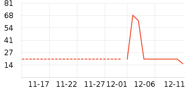 ����˼��ʷ�۸�