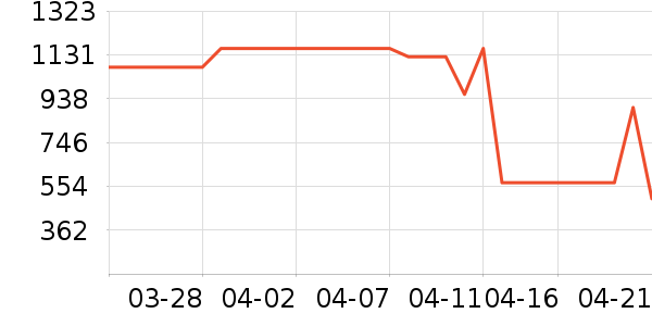 ����ԡ��/��������ʷ�۸�