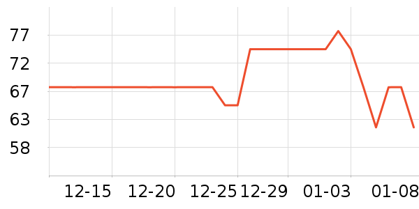 ʪ����ʷ�۸�