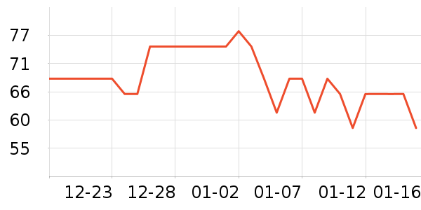 ʪ����ʷ�۸�