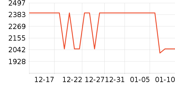 ��������������ʷ�۸�