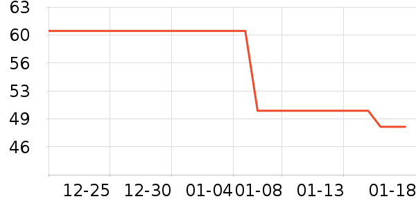 ͬ������������ʷ�۸�