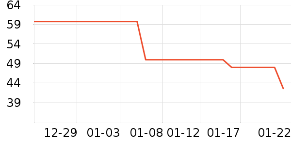 ͬ������������ʷ�۸�