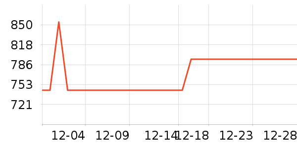 ����������/Ƥ����ʷ�۸�