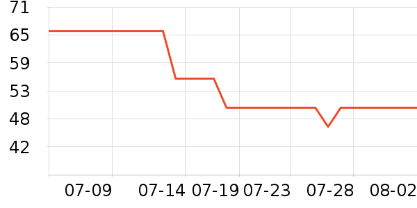 �������沿������ʷ�۸�